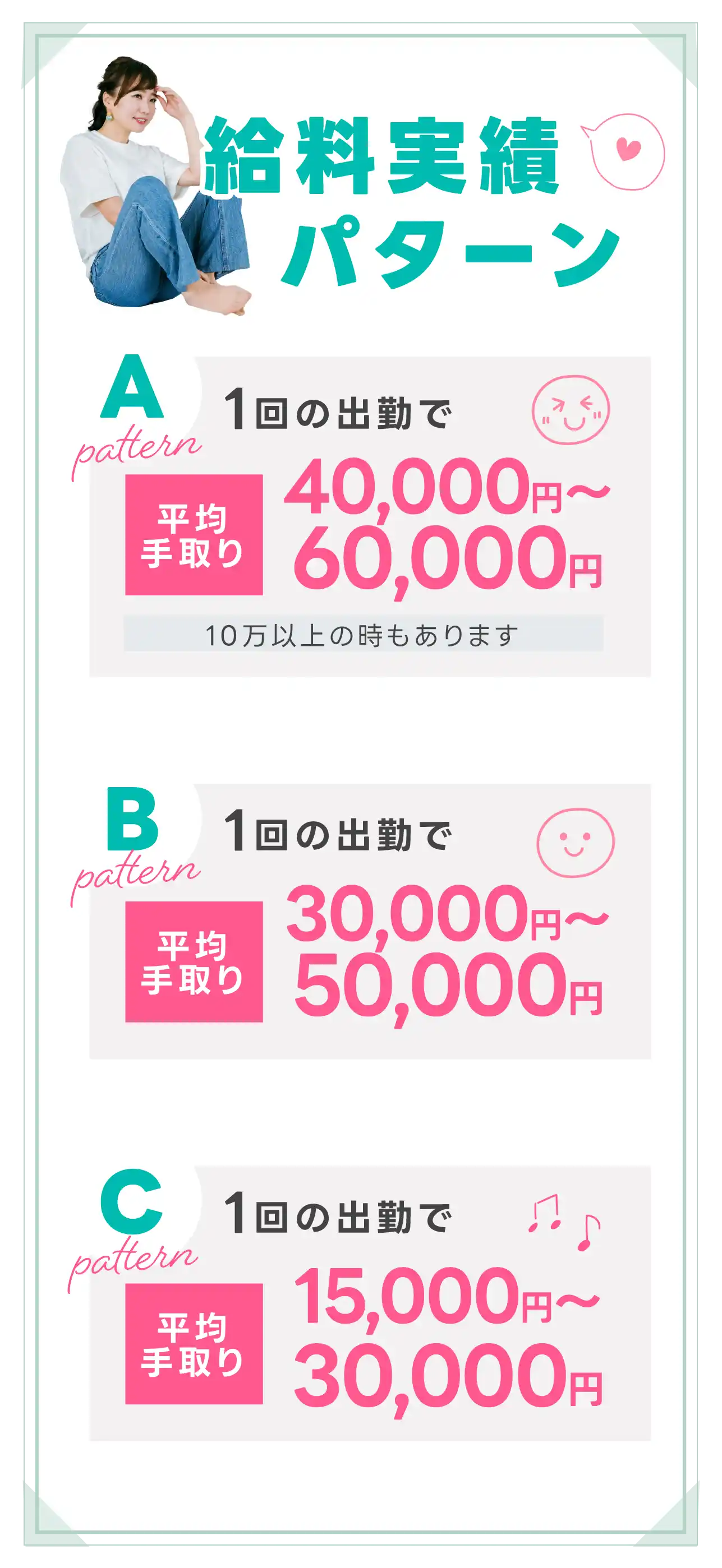 お給料実績
